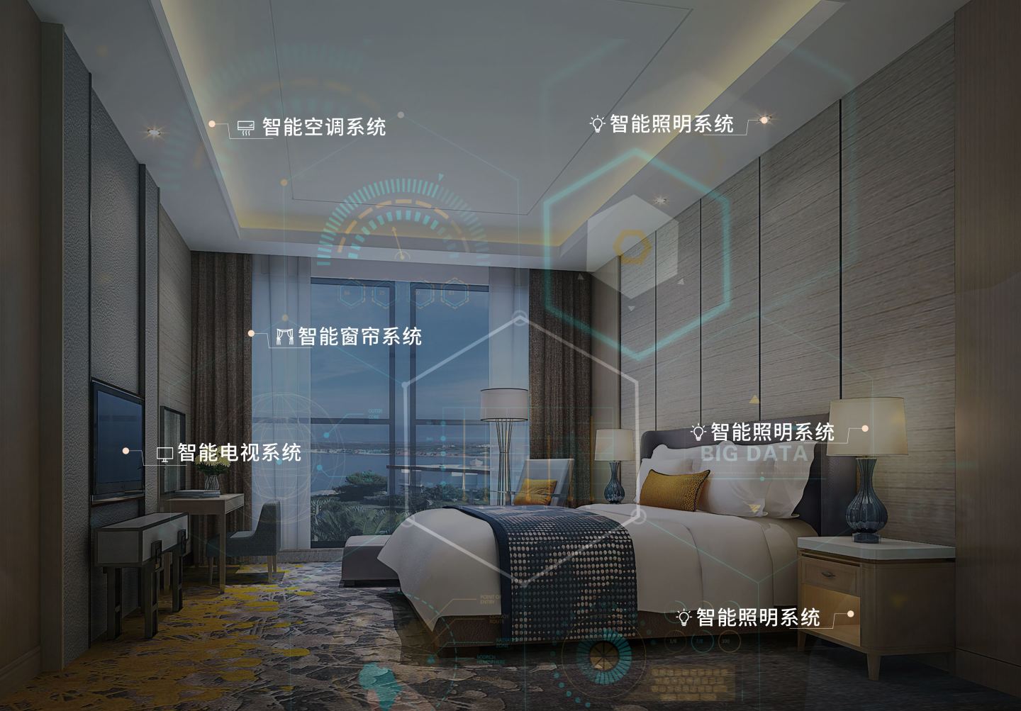 什么是智能酒店？